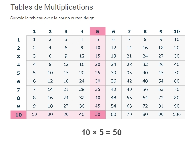 Apprentissage interractif des tables de multiplication